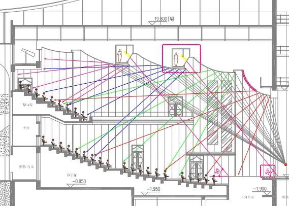 Auditorium form local analysis diagrams