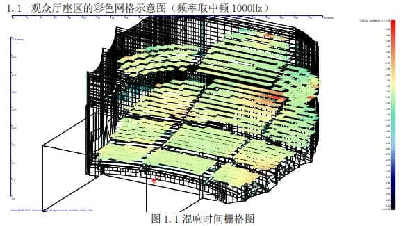 T30 color grid map at 1000Hz