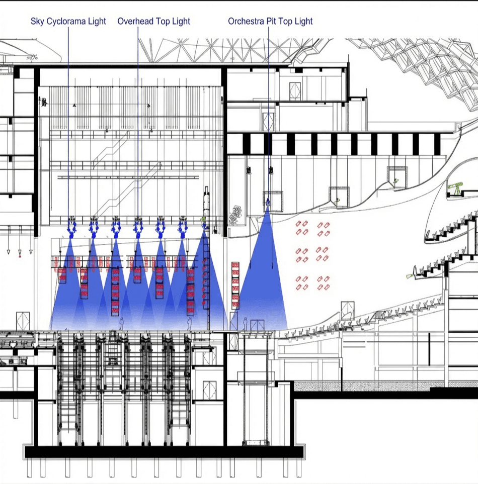 Top projection light diagram for a proscenium stage