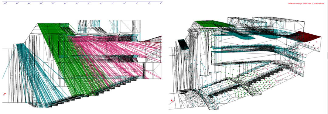 Sectional sound ray analysis of the interior decoration scheme