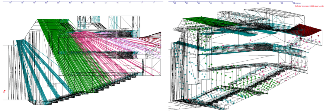 Sound ray analysis after sectional improvement of the decoration scheme