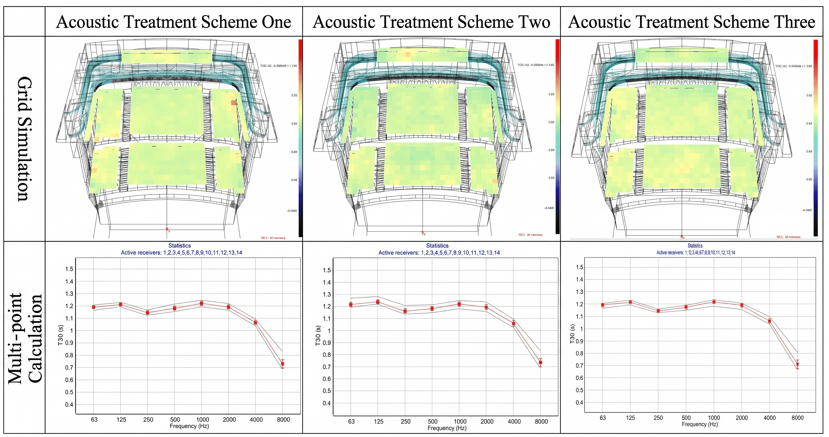 T30 grid simulation and multi-point analysis results