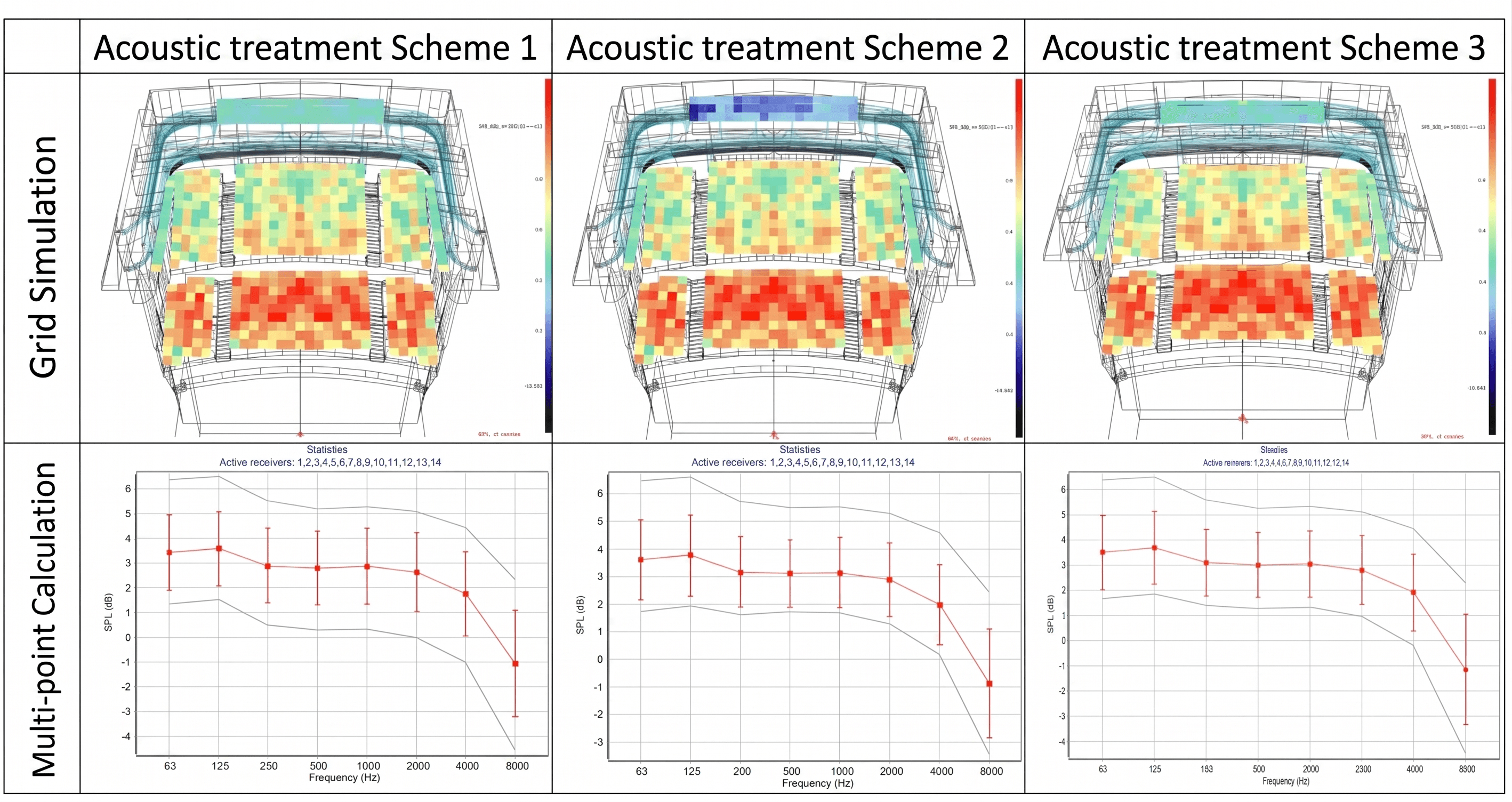 Strength Factor G grid simulation and multi-point analysis results