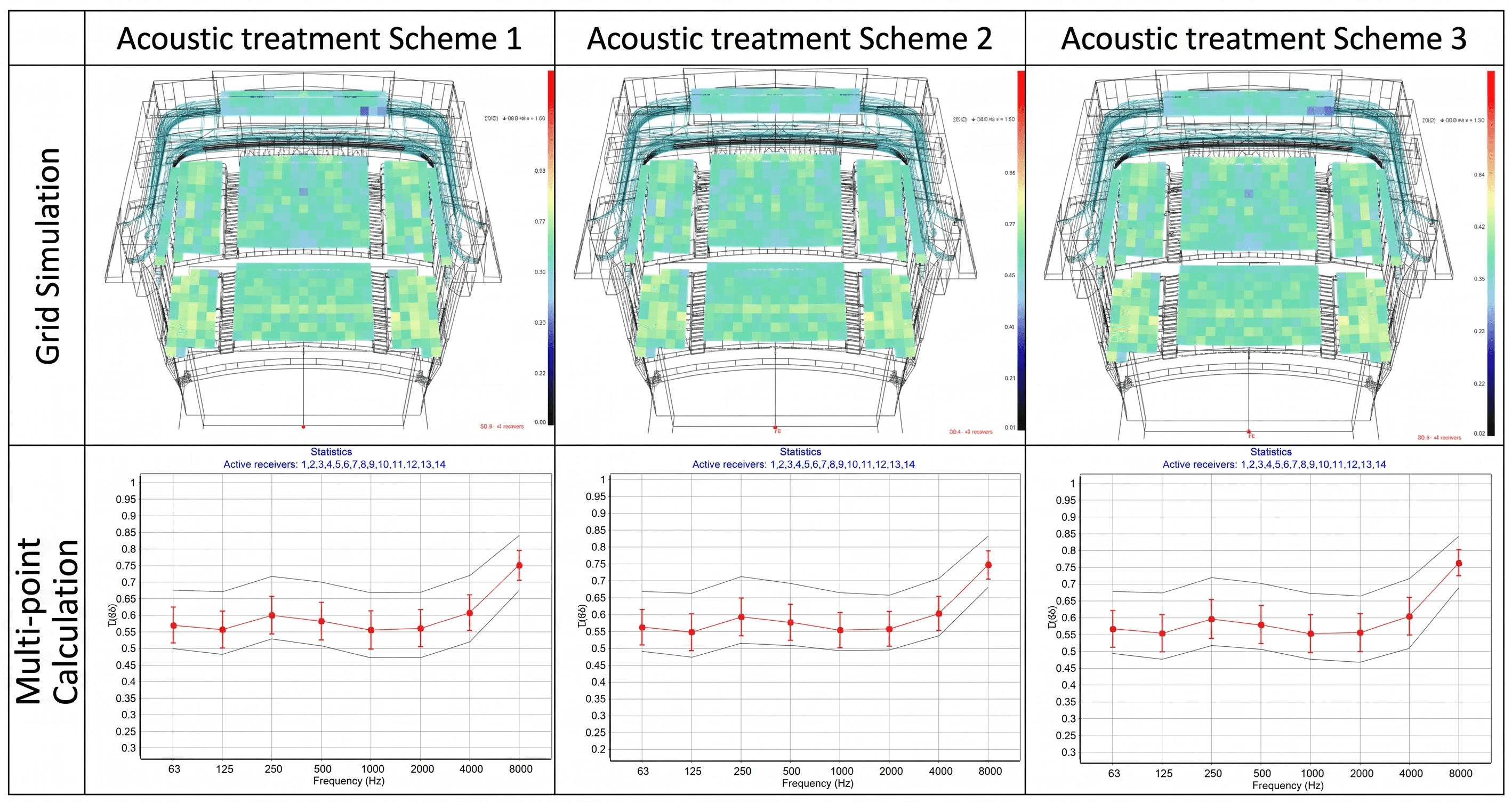 Definition D50 grid simulation and multi-point analysis results